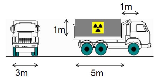 4.1 Driver Truck Problem Fig 1. Dimensions used in the Driver Truck Problem.