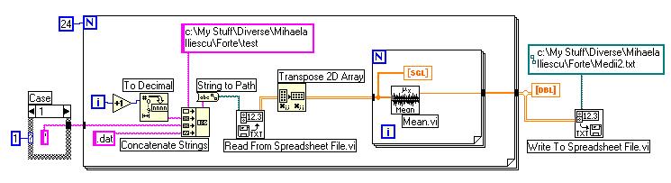 The medium values for the large amount of measured data are automatically calculated with a specific LabVIEW program whose schematic structure is presented in Figure 14.