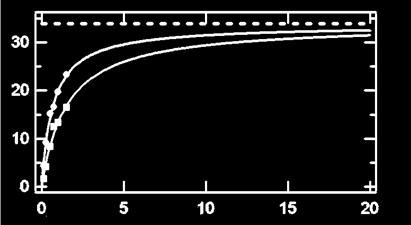 (nm) Wavelength (nm) Fe(IV)=O inhibited DHP