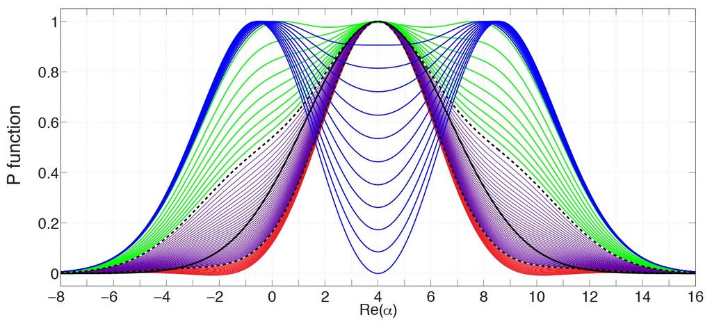 Quantum feedback control Parameter estimation & tomography - model imperfections (inefficient detections, time delays, control field etc.