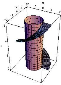 4 Figures Figure 1: The helical