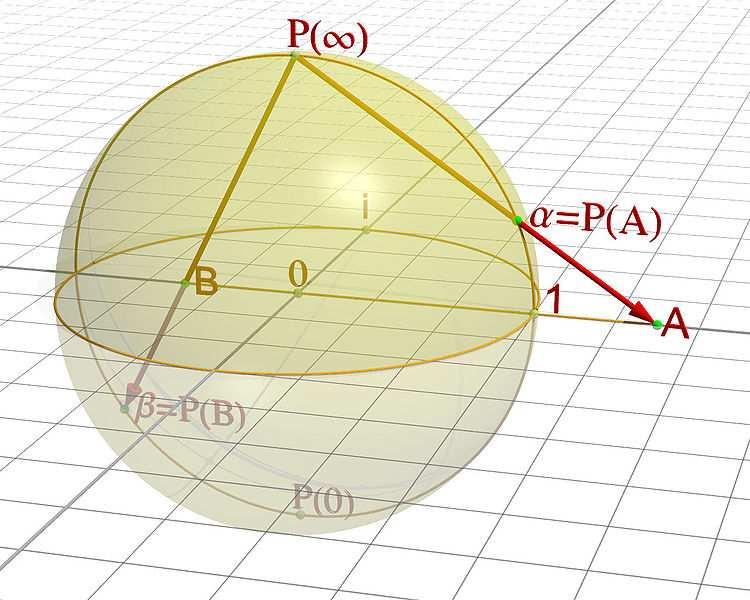 Riemann sphere The complex plane C can be extended by an additional point The extended