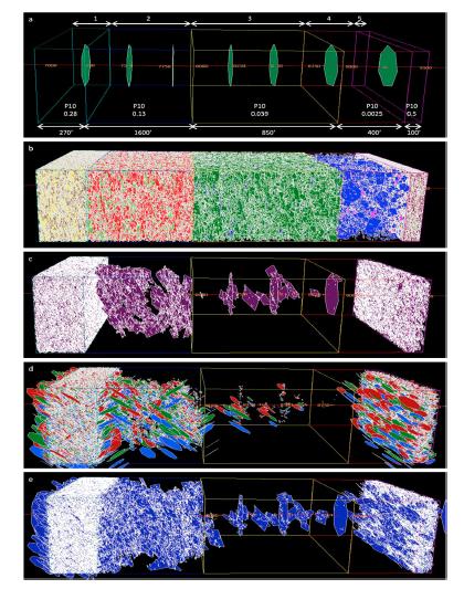 Building Quantitative DFN Models Stimulated Fractures Connected to Frac