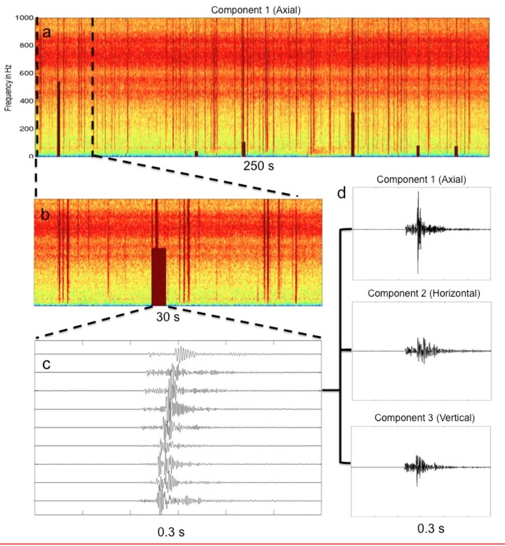 Microearthquakes and Spectragrams Vr ~ 2 km/s tr ~ 0.