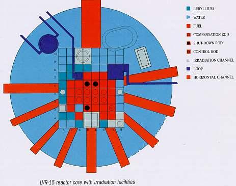 The LVR-15 reactor
