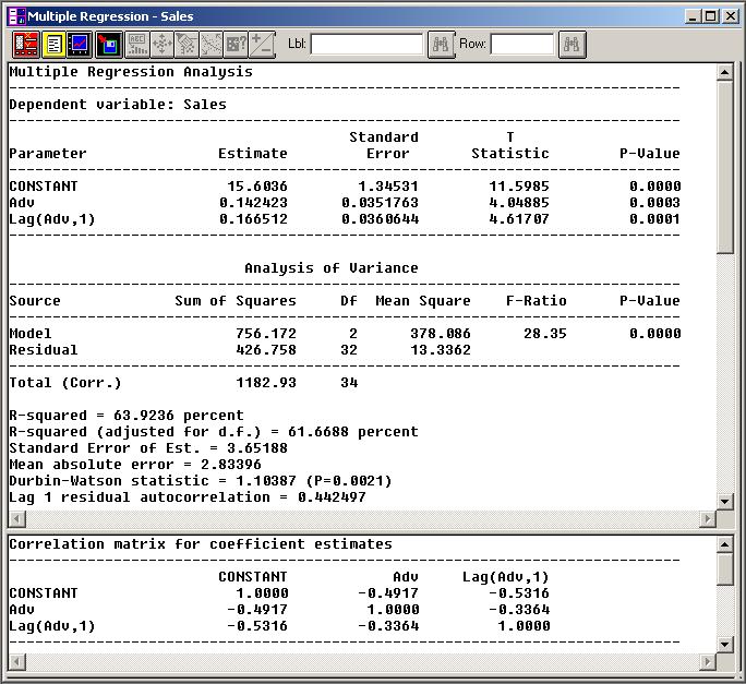 Example from last class: Sum of advertising coefficients = 0.3089 Std. error = 0.04104* Approx. 95% CI is [0.227, 0.