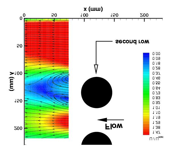 PIV 0 Paper 096 (a) (b) Fig: 4. Mean (a) Velocity (b) Turbulent Kinetic Energy Contours (700 samples) Fig. 4 shows the mean speed and turbulent kinetic energy contours for the whole wake flow field.
