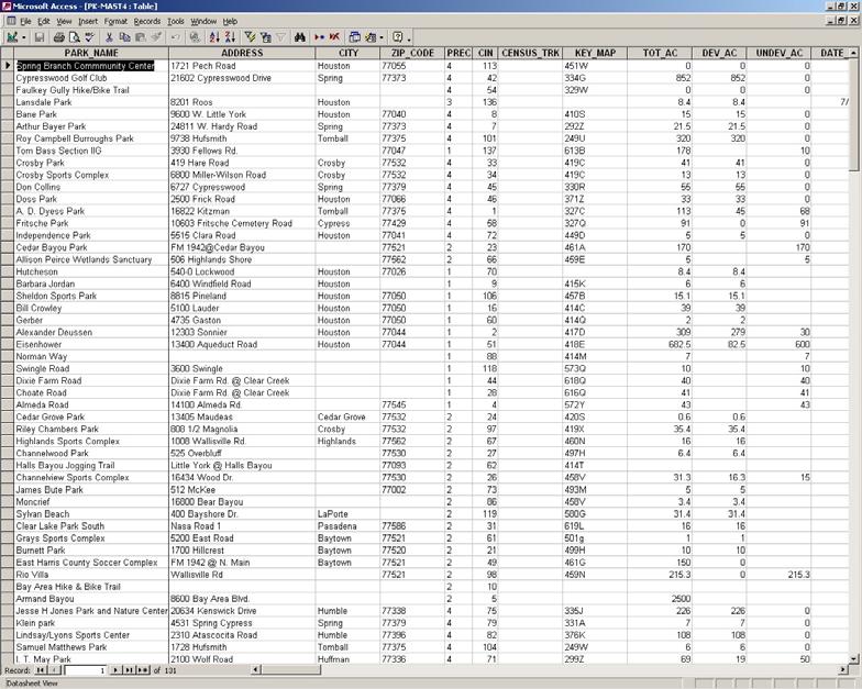 DataBase Linkages Here is an example of a Database which started out as an Excel Spread S Sheet, listing the Harris County