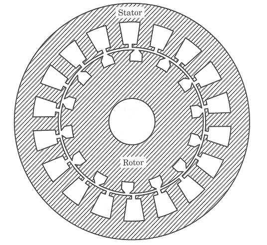 Figure 8 Stator and rotor
