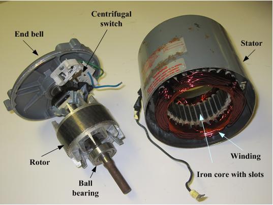 Figure 3 Induction motor