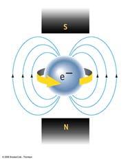 wave of probability, not a spinning particle). The spinning electron has an associated magnetic field similar to the Earth s magnetic field.