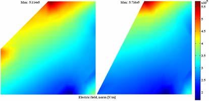 3 Electric Field and Space Charge Analysis When hot gas flows, it increases the possibility of dielectric Breakdown during
