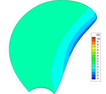 vortex, which is affect the torque of propeller, is different