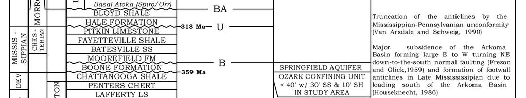 STRATIGRAPHIC SECTION GEOHYDROLOGIC UNITS BOONE