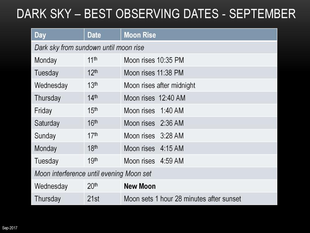 So when will be the best time for an all-nighter observing session this month?