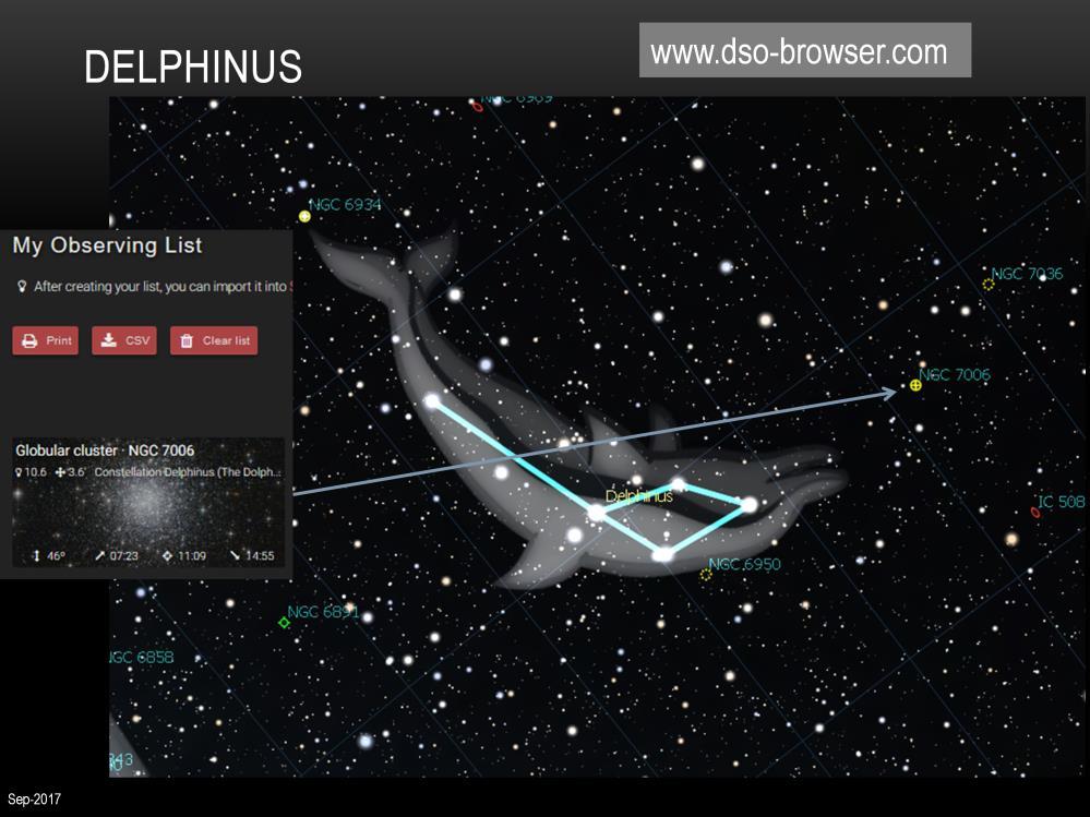Delphinus is another astro-desert. However the asterism is still worth locating in the sky.