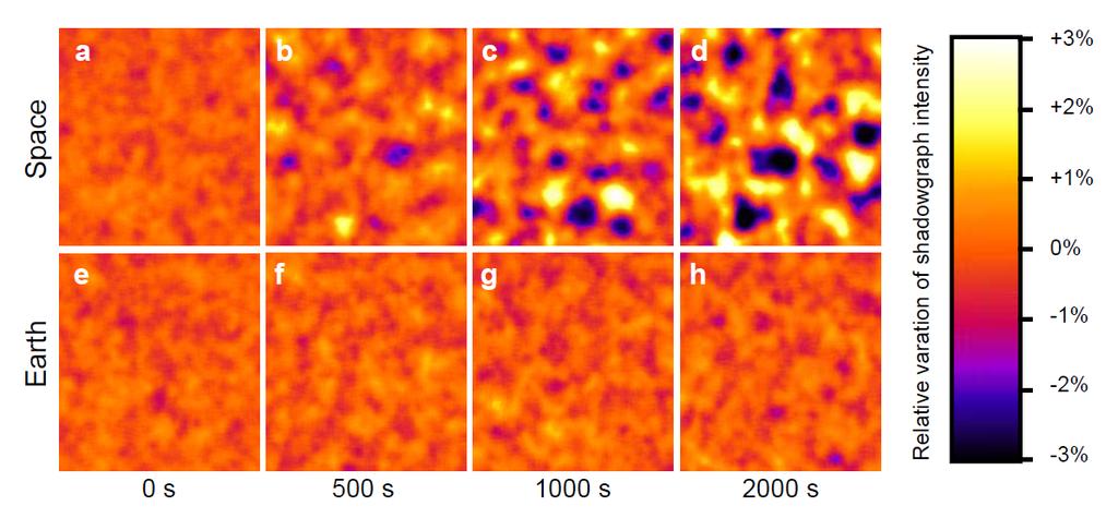 Nonequilibrium Fluctuations Giant Fluctuations in Experiments Figure: Experimental results by A. Vailati et al.