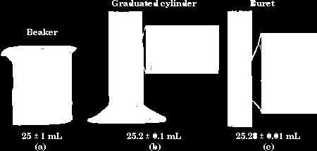 Analogue Instruments Beaker Graduated Cylinder Volumetric