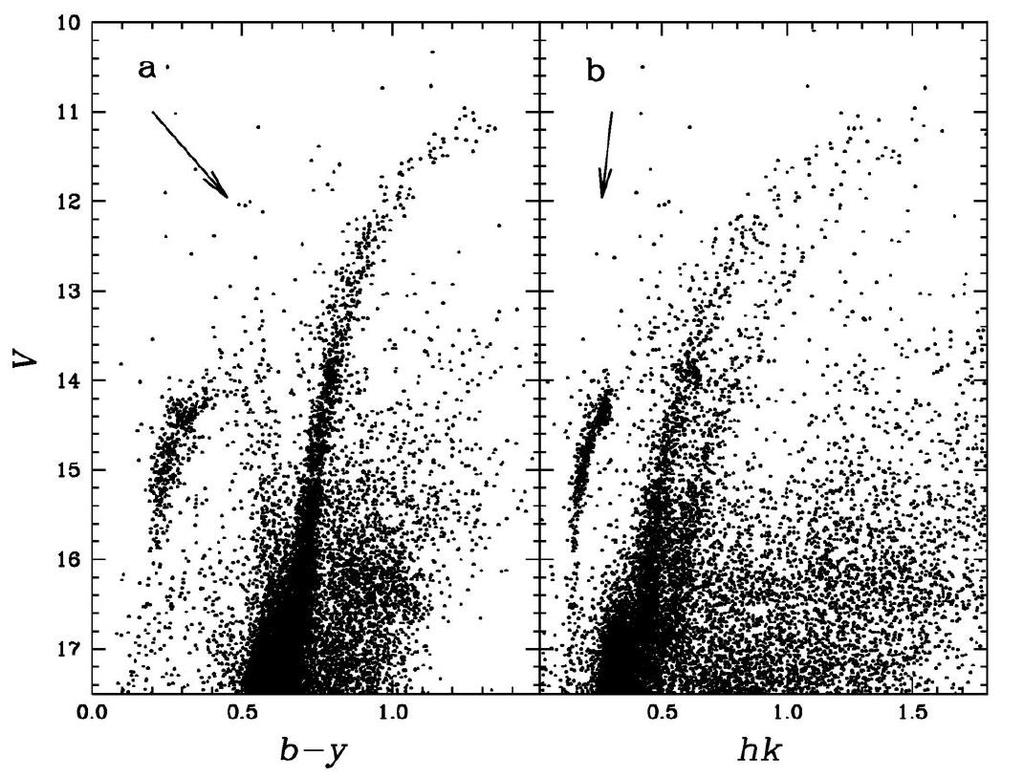Discovery of RGB split in M22 Narrow-band Ca photometry (J.-W.
