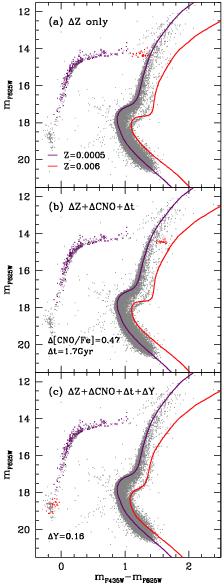 Population Models w Cen M22 NGC 2419 NGC 1851 Metal-rich subpopulation is slightly younger (Dt = 0.