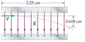 15. a) Electrons are accelerated using an electron gun at a potential difference of 800V. Determine the velocity gained by the electrons.