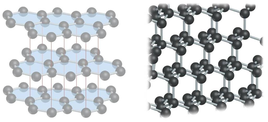 H-bonds) softer lower melting points Covalent-Network Solids C (graphite) C (diamond)