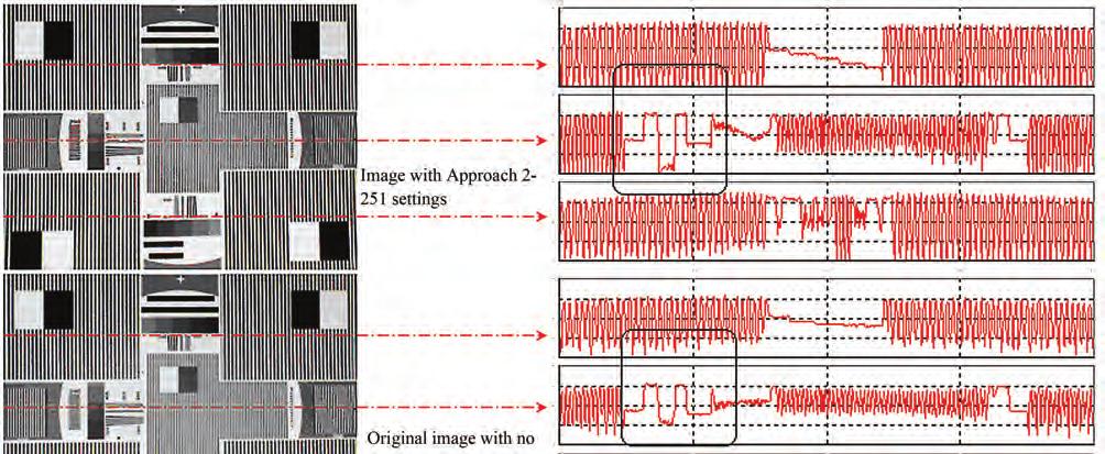 6 V. SUKUMAR ET AL. Figure. Log pt presenting the dark current data in electrons/second for the original image (red window in Figure 0) to processed image (Approach -5). Figure. SNR pts for original image (red window in Figure 0) to processed image (Approach -5).