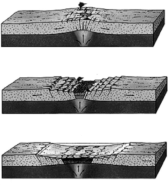 2.6 CHAPTER TWO Upwarping A. Continental crust Lithosphere Rift valley B. Linear sea C. FIGURE 2.4 Illustration of a divergent boundary (rift valley).
