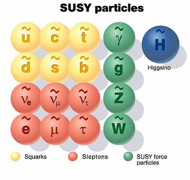 Motivation Physics Goals: Study Standard Model of Particle Physics find the