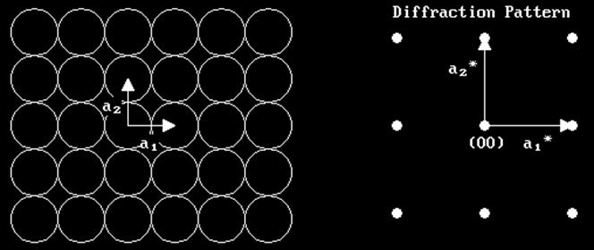Diffraction pattern