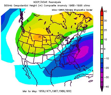 the NCEP/NCAR reanalysis: a) March-May 2005; b) June-August 2005; c)