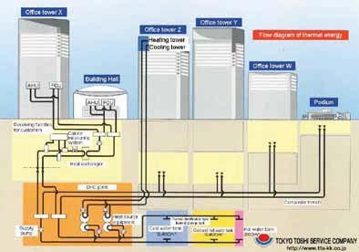Systems & Control * District heating *