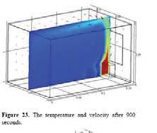Predictability of the indoor climate