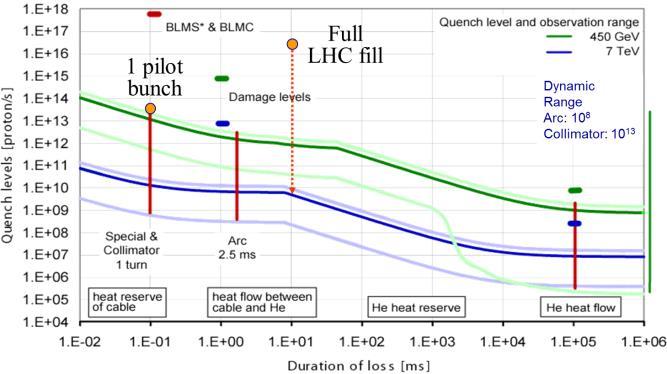 Proceedings of IBIC2014, Monterey, CA, USA TUIXB1 THE CHALLENGES FOR RUN II OF THE LHC The three main challenges for Run II of the LHC are: Operating at higher energy.