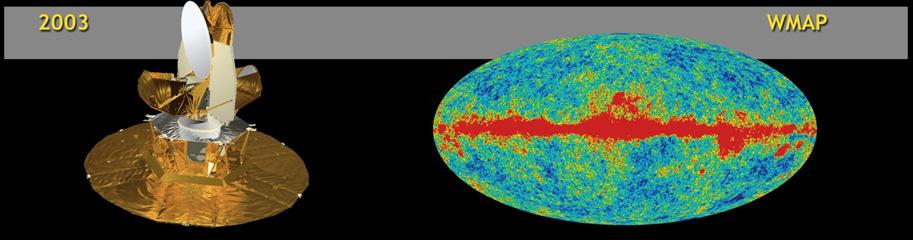 Cosmic Microwave Background: