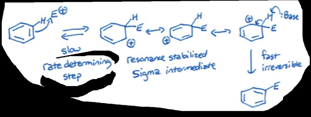 lectrophilic Aromatic Substitution (AS): Aromatic rings have a tendency to be unreactive due to their inherent stability. However, aromatic rings can react given the right incentives.