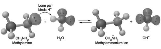 Acid Dissociation Acetic acid, CH CO 2 H, only partially dissociates in water. It dissociates in a reactantfavored equilibrium (small K).