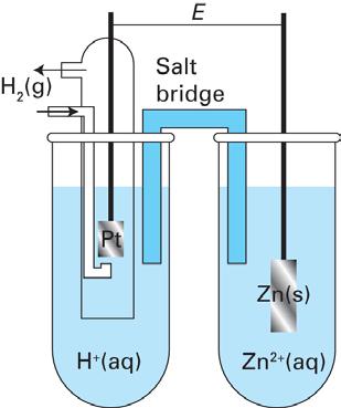 IV. 35 pts A) For the electrochemical cell at right, a) Identify the cathode and anode, and give the half reactions that occur at the cathode and anode, respectively.