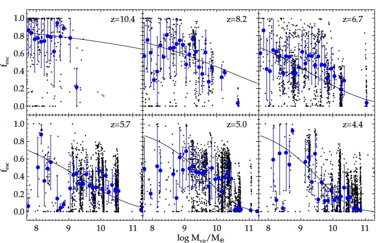Ly- from Galaxies: Parameters Ionizing photon rate from stars - relate to Star Formation Rate: Ṅ ion = Q ion SFR Q ion ~ 5.