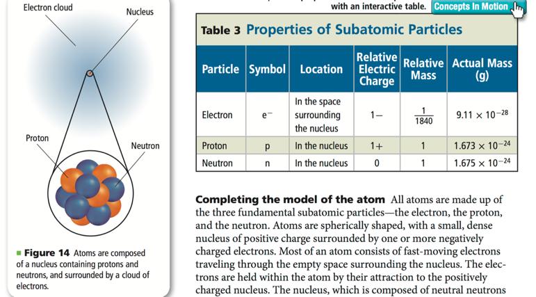 -A neutron is a subatomic particle that has a mass nearly equal to that of a proton, but it carries no electric
