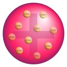 Plum Pudding Model Matter isn t all negatively charged, so how do we have negatively charged subatomic particles without