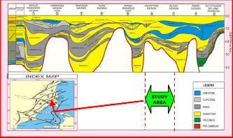 Figure-1 shows the prospect map of the Cauvery basin along with the study area. fault conduits. Figure-2 represents the generalised stratigraphic sequences of the Cauvery basin.
