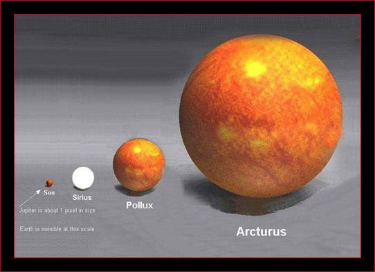 Miniscule compared to supergiants: Sun ( pixel) Radius Imagine two hot plates of the same