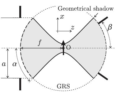 Theoretical limits Light scattering by an oscillating dipole in a focused beam G. Zumofen et al.