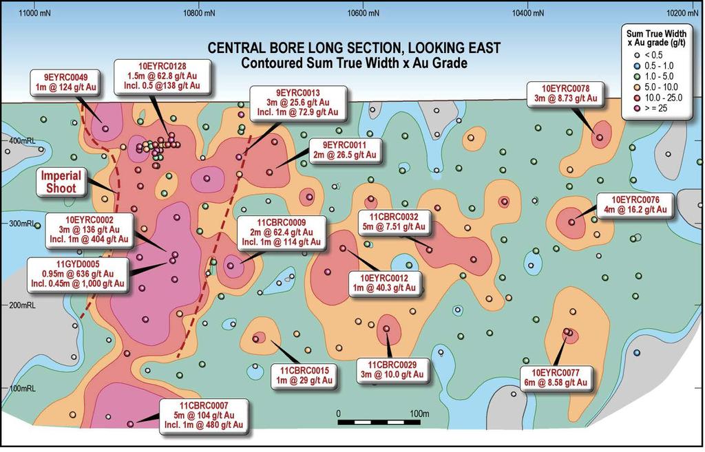 Central Bore Long Section Central Bore Project Resource: 519,000 t @ 9.