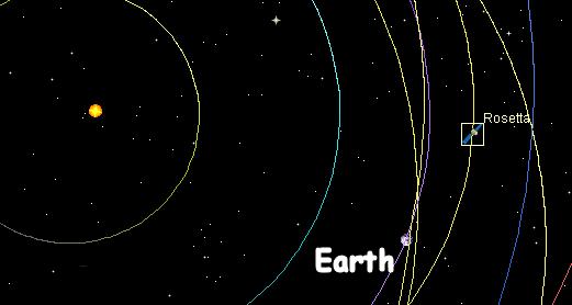 Interplanetary SEP Events (Rosetta vs. INTEGRAL) Rosetta INTEGRAL Launch (Mar.