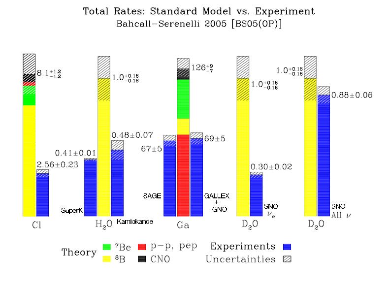 Interpretation of measurements Fraction detected: (uncertainty