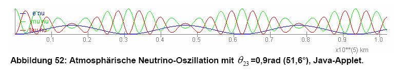 Modify q 3 Non-maximal mixing of n m and n t n 3 = ( -