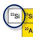 2.5 β-decay spectroscopy of 22 Si Radioactive Ion Beam Line in