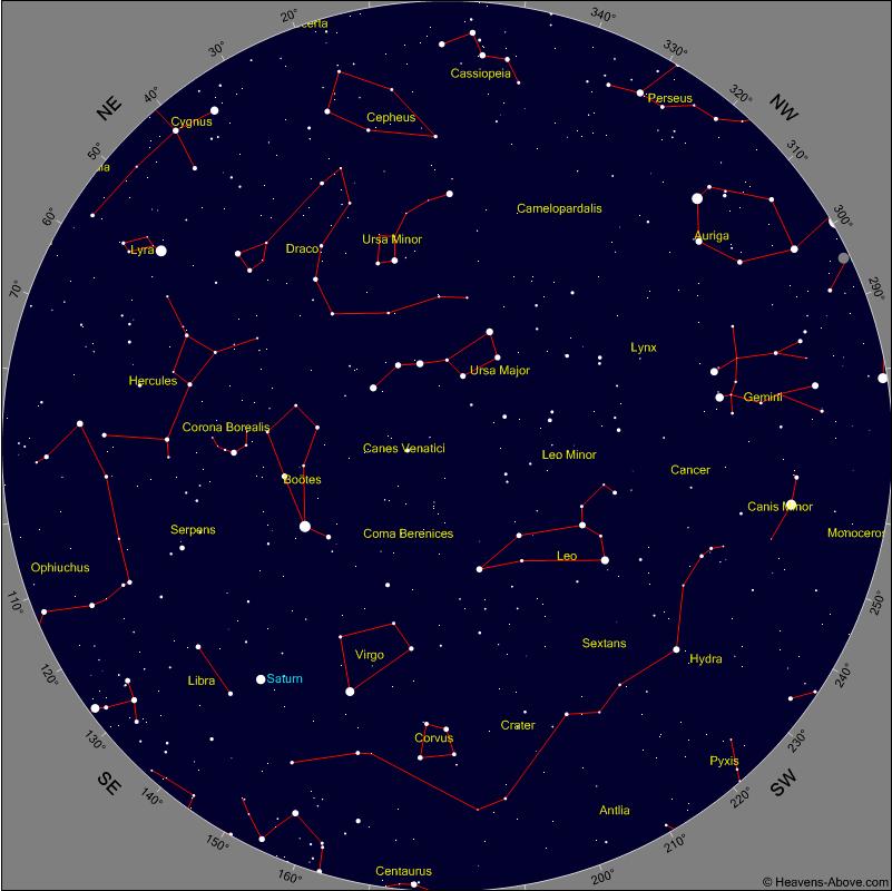 April 2013 Sky Chart* for: 10:00 P.M at the beginning of the month 9:00 P.M in the middle of the month 8:00 P.